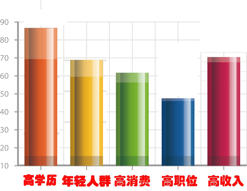 北京地铁广告受众人群，，北京地铁广告投放人群，，乘坐地铁广告的人群类型
