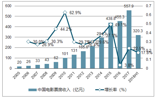 威客电竞·(中国区)VKGAME官网