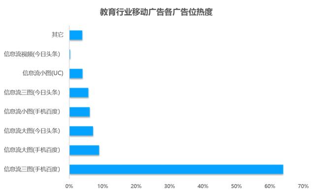 教育行业移动广告投放透析：头部企业是怎样投放广告的？？