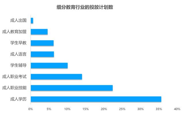 教育行业移动广告投放透析：头部企业是怎样投放广告的？？