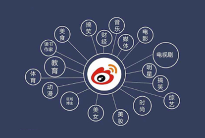 怎样做好微博广告？？？？投放